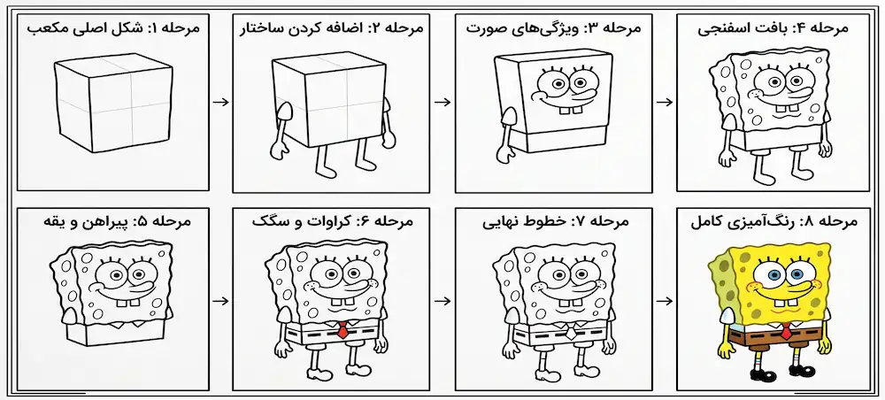 آموزش قدم به قدم کشیدن نقاشی باب اسفنجی